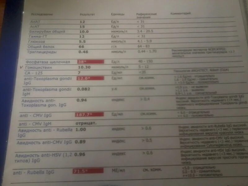 Rubella virus igg норма. Анти Рубелла IGG норма. Рубелла IGM. Rubella virus IGM норма. Anti Rubella IGM норма.