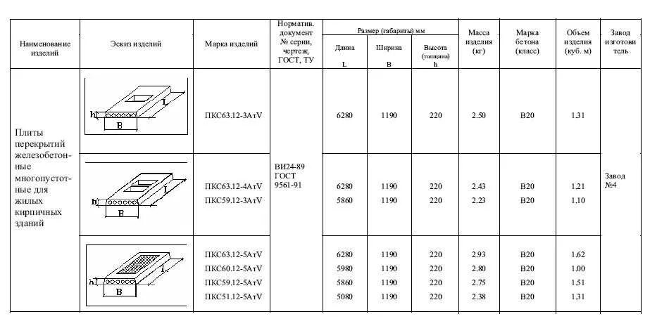 Габариты 6м плит перекрытия. Плита перекрытия ПБ 60-12-8 чертеж. Плита перекрытия 2п 24.60. Плита ПБ 61.12-10 чертеж.