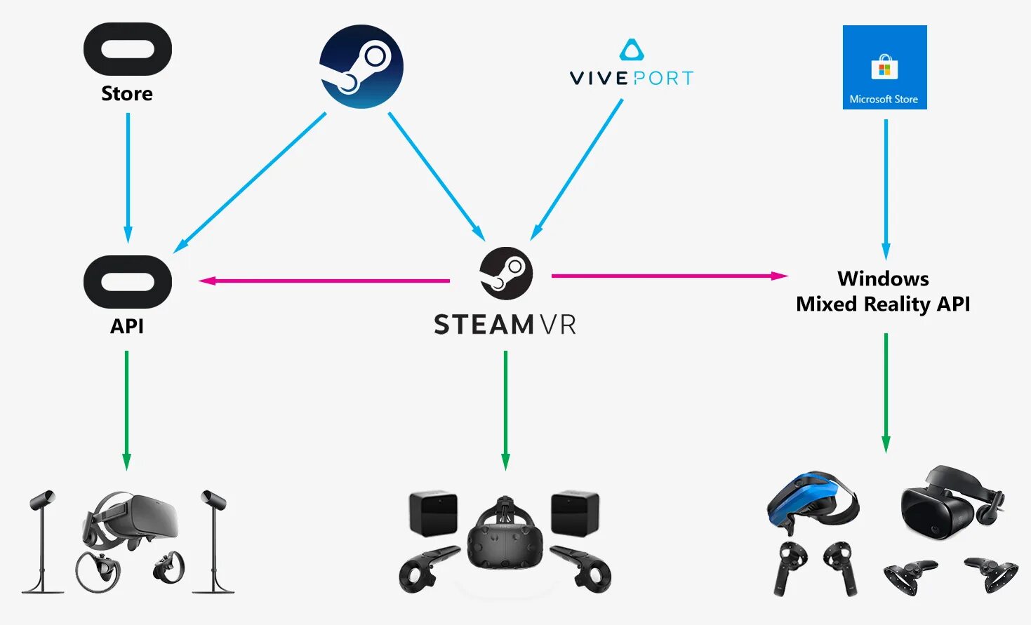 Схема подключения VR К ps5. Схема подключения PS VR. Подключение VR очков к компьютеру. Схема подключения HTC Vive.
