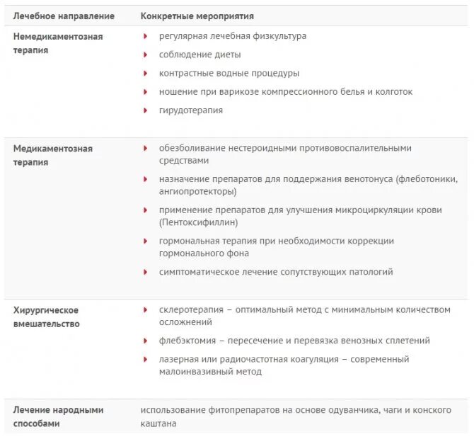 венозное расширение вен матки. варикоз вен таза лечение. расширение вен малого таза. варикозное расширение параметральных вен в матке. варикозно расширенные вены малого таза.