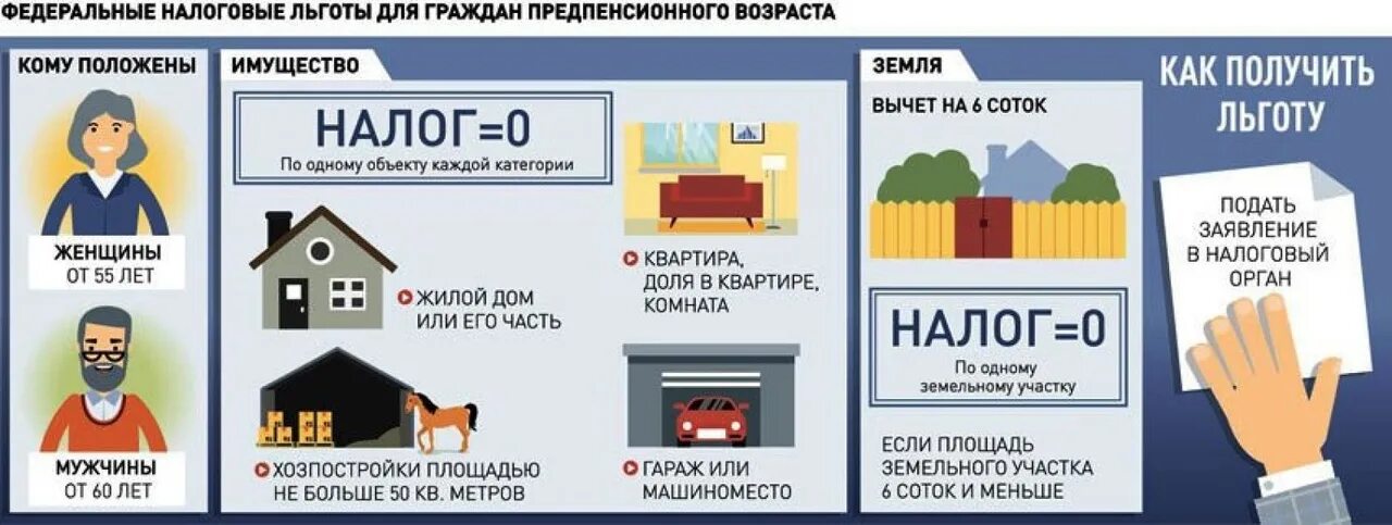 Какие налоги у пенсионеров. Налоговые льготы. Налог на имущество на жилой дом. Налог на имущество физических лиц картинки. Налог на имущество льготы пенсионерам.