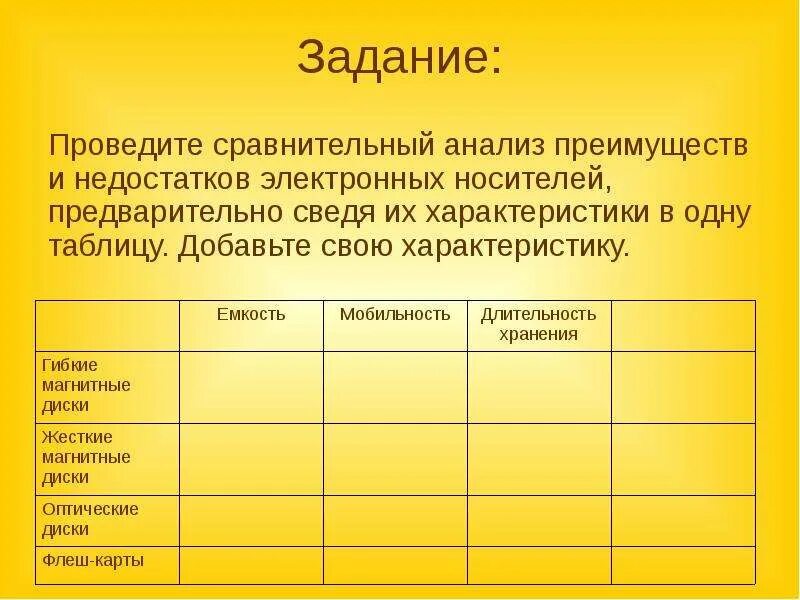 Проведите сравнительный анализ. Провести сравнительный анализ. Анализ преимущества и недостатки. Преимущества сравнительного анализа. Был проведен сравнительный анализ