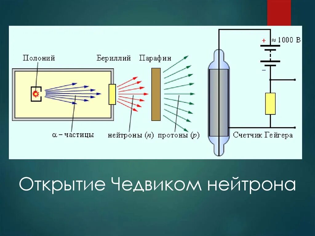 Установка 9 класс