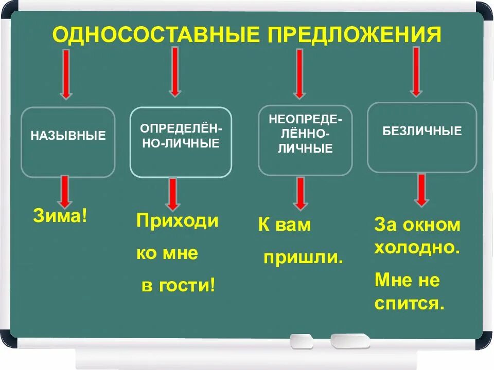 Односоставные предложения. Односос авное предложение. Типы односоставных предложений. Однастостав предложение. Простое односоставное примеры