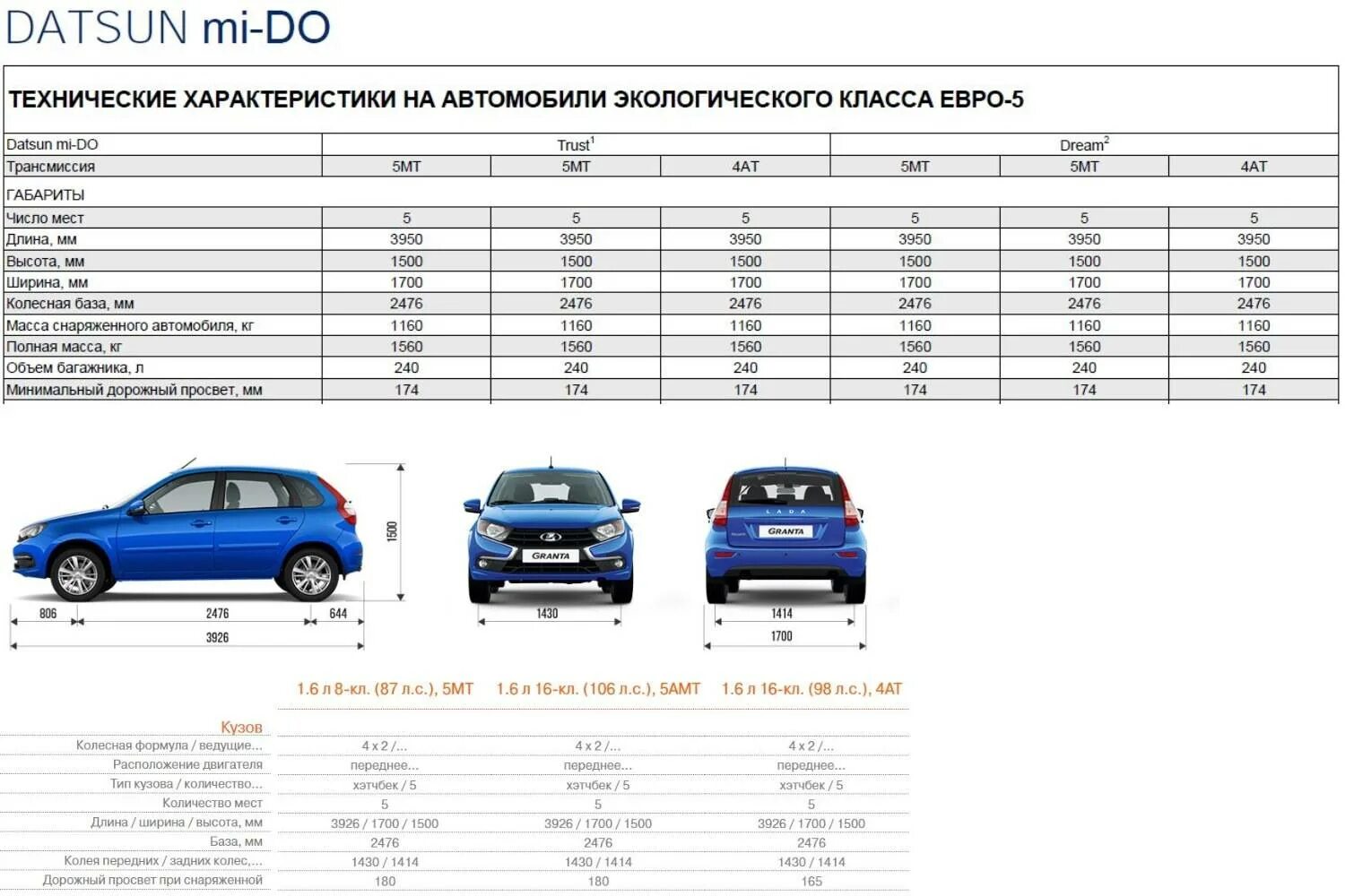 Гранта фл колесная база. Характеристика лады калина универсал