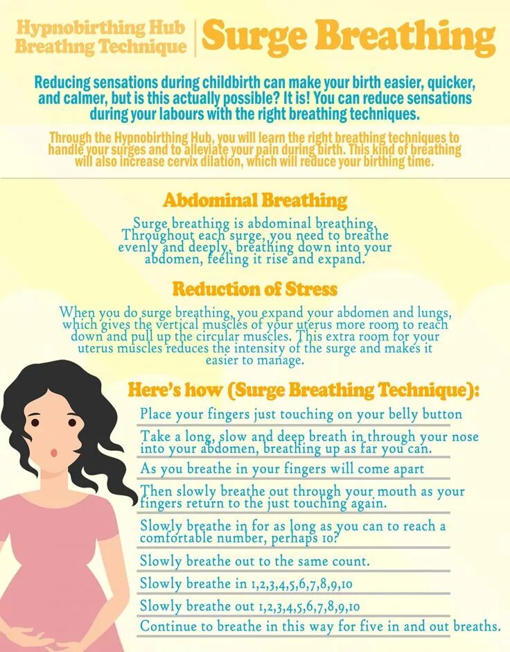 Feel rise. Breathing techniques. Hypnobirthing Mary. Breath-right.