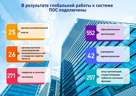 Сентябре 2020 года