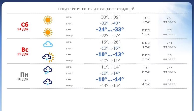 Погода в лесном свердловской на неделю