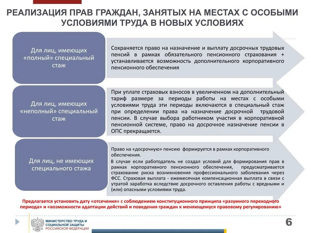 Назначение пенсий гражданам рф. Досрочная пенсия по старости. Условия назначения досрочной пенсии. Реализация прав граждан. Основания выплат для досрочной пенсии.