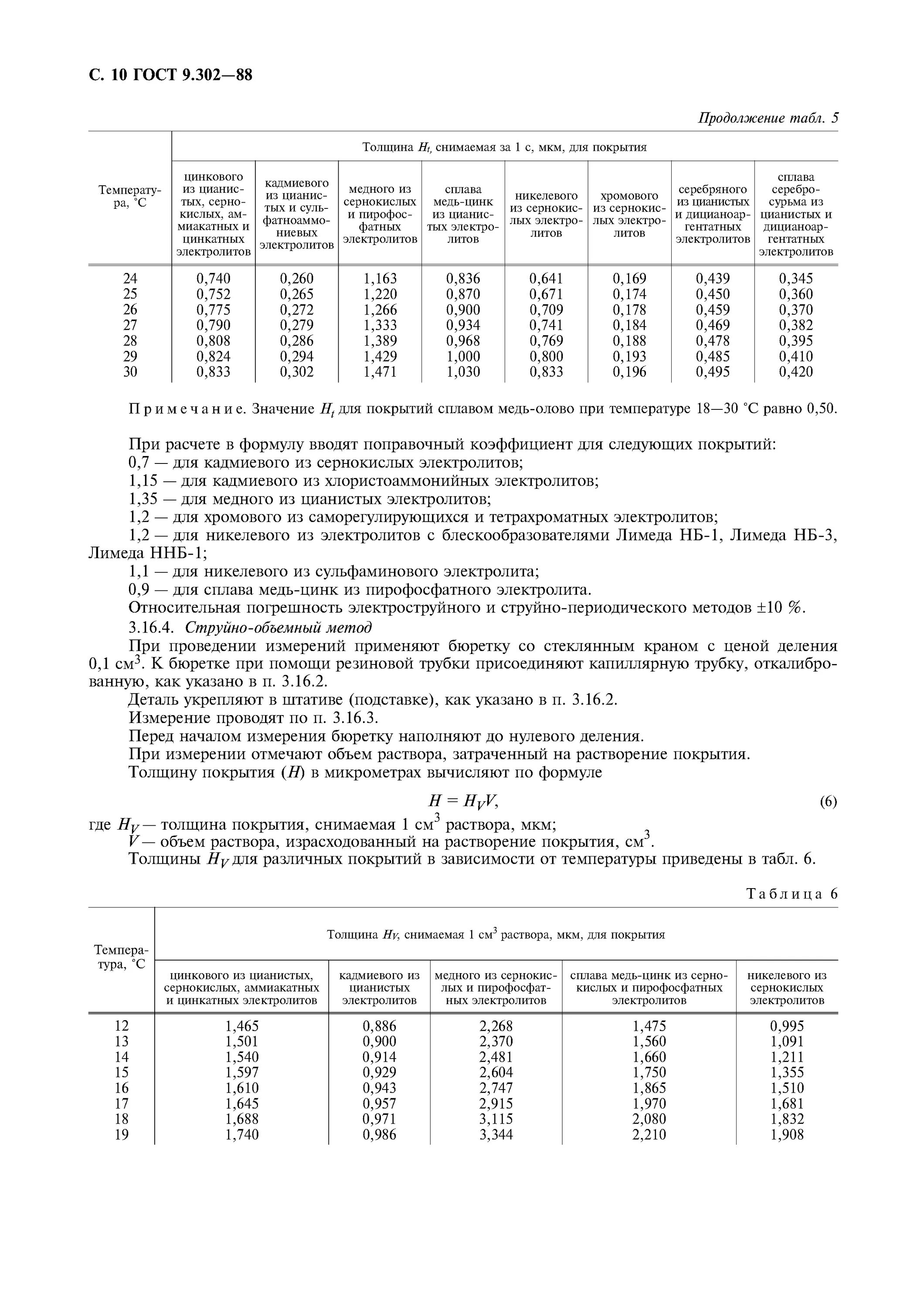 Оцинкованное покрытие гост. Толщина покрытия ГОСТ. Покрытие серебро ГОСТ. Измерение толщины цинкового покрытия ГОСТ. Толщина цинкового покрытия ГОСТ допуски.