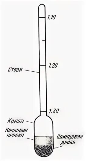 Что находится внутри спиртометра бытового На прошлой лекции Есть ли другие методы