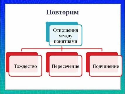 Два понятия