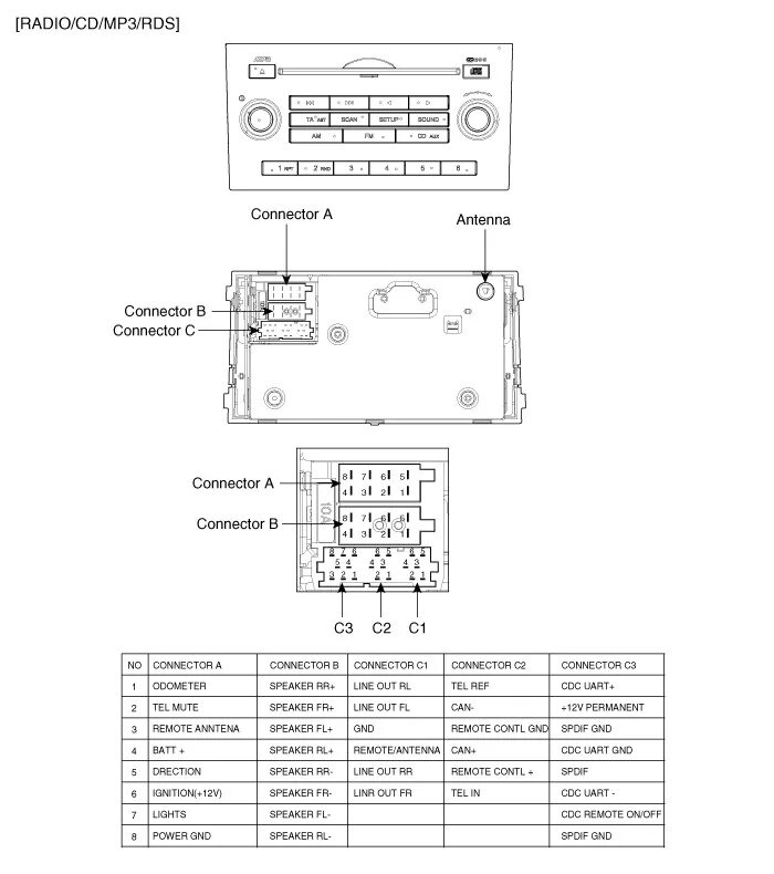 Распиновка штатной магнитолы киа. Штатный разъем магнитолы Киа СИД 2008 года. Магнитола Kia Ceed 2008 разъемы. Кия СИД 2008 года распиновка штатной магнитолы. Разъем магнитолы Kia Ceed 2.