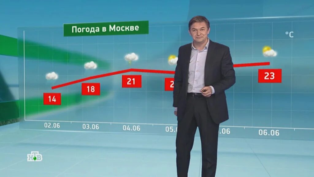 Ведущий программы погода. Утренний прогноз погоды.