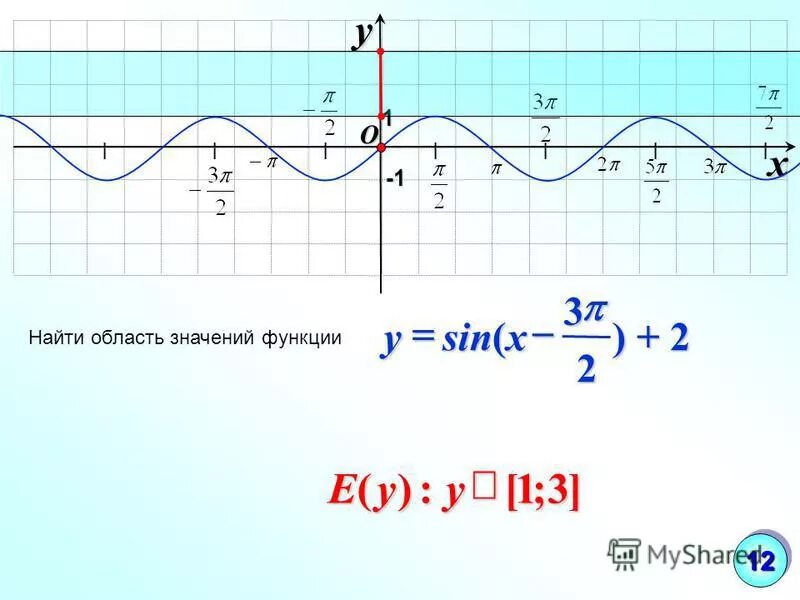 Функция y sin x является. Область значений функции y sinx. Найдите область значений функции y x 2sin x/2. Множество значений функции y sinx. Область значения функции y sin x.