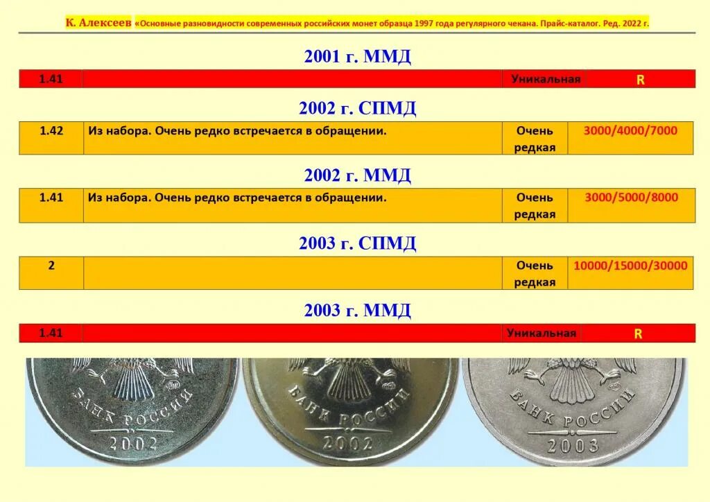 Разновидности монет современной России. Каталог стоимости современных монет. Редкие дорогие монеты России на 2022 год. Прейскурант монет.