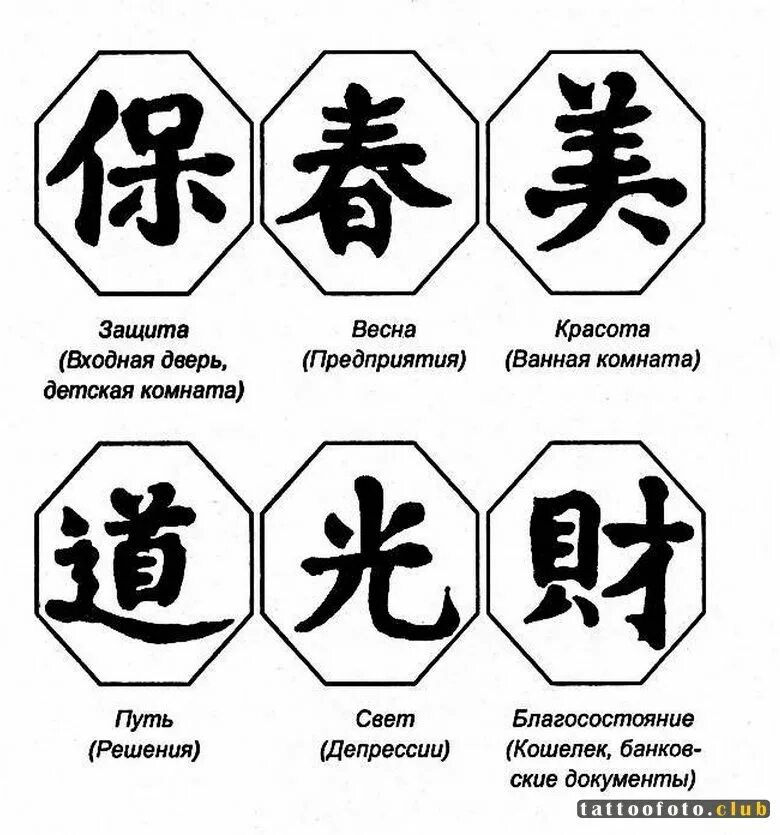 Китайские иероглифы обозначающие. Обозначение китайских иероглифов. Японские символы. Китайские символы и их значение. Японские символы тату.