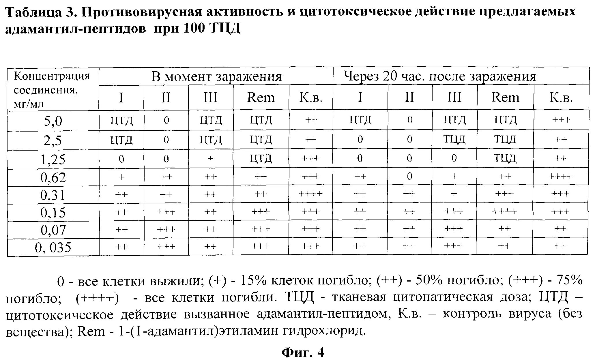 Противовирусная активность. Аир противовирусная активность.