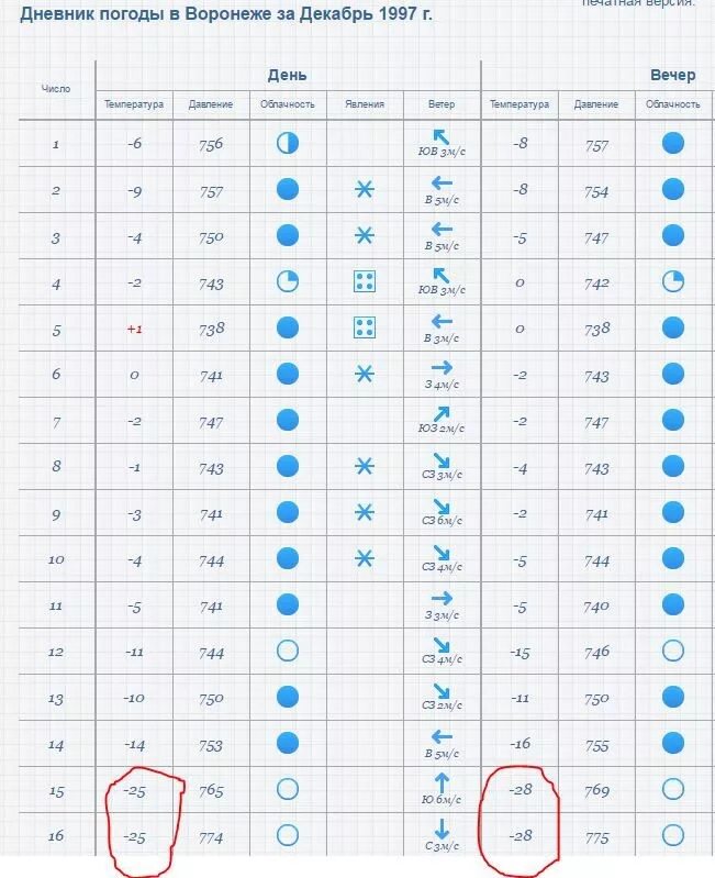 Погода 5 января 2024. Наблюдения за погодой для школьников. Дневник наблюдений за погодой для школьников. Таблица наблюдения за погодой. Таблица погоды для школьников.