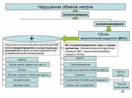 Обмен натрия