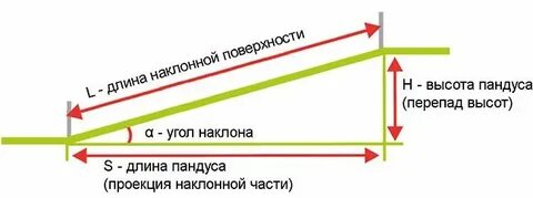 Максимальный перепад