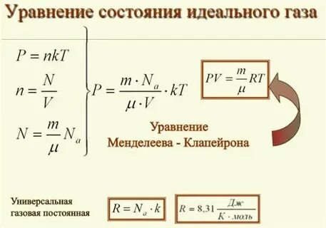 Чему равен объем идеального газа