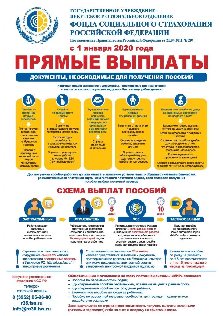 Проактивные выплаты фсс в 2022 году. Прямые выплаты фсс. Прямые выплаты фсс схема взаимодействия. Прямые выплаты из фсс больничного листа. Пособия выплачиваемые фсс.