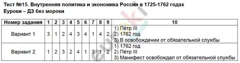 Тест по истории 2 вариант