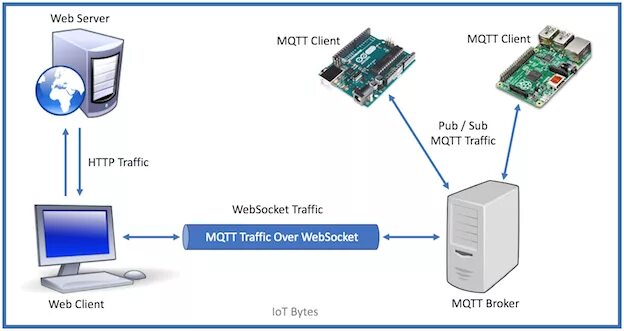 Over web. Over web. Over web. Over web. Ibm bpm.