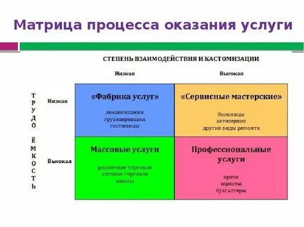 Сц матрица