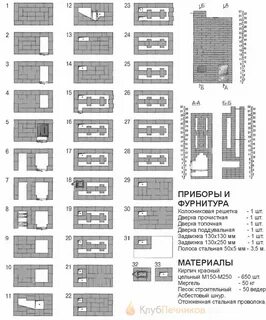 Пошаговая инструкция печи голландки