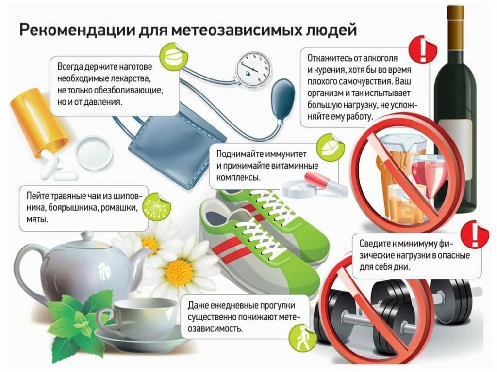 Воздействие магнитных бурь на организм человека. Рекомендации от магнитных бурь. Влияние магнитной бури на организм человека презентация. Рекомендации для метеочувствительных людей. Что делать при магнитной буре.