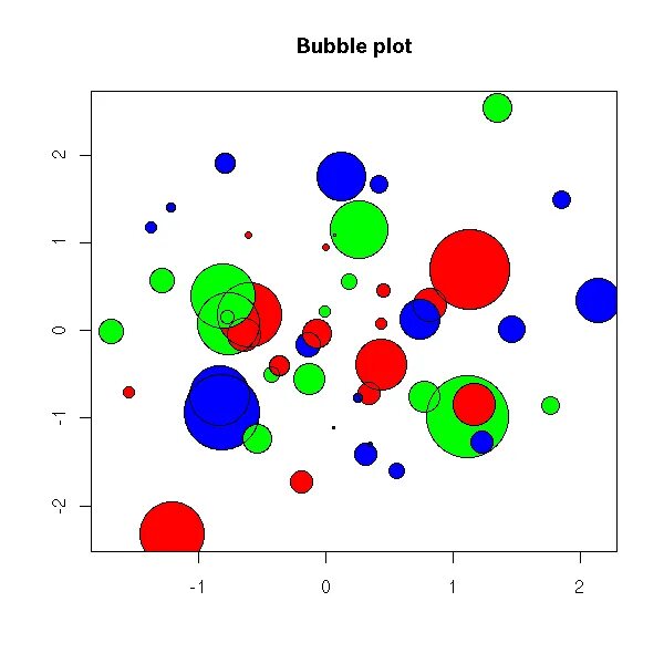 Matplotlib latex. Bubble plot в r studio. plotly bubble plot. bubble graph. matplotlib векторы [1,2],[2,1].