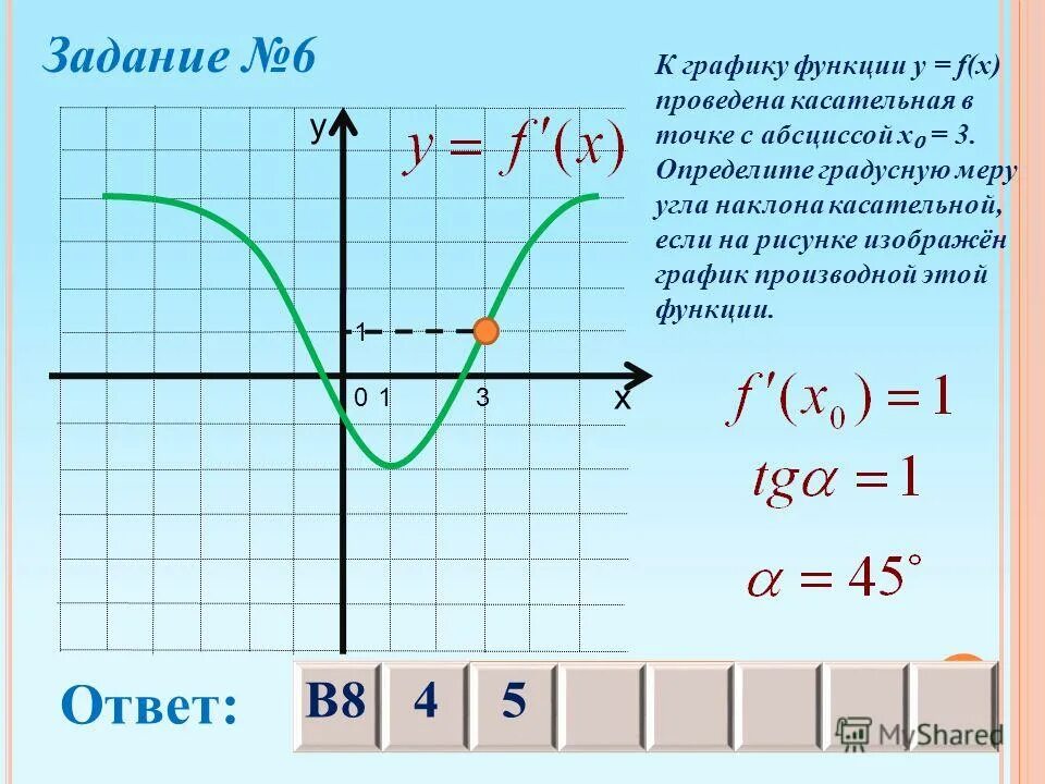 Найдите угол касательной к графику