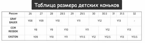 Размеры фигурных коньков таблица