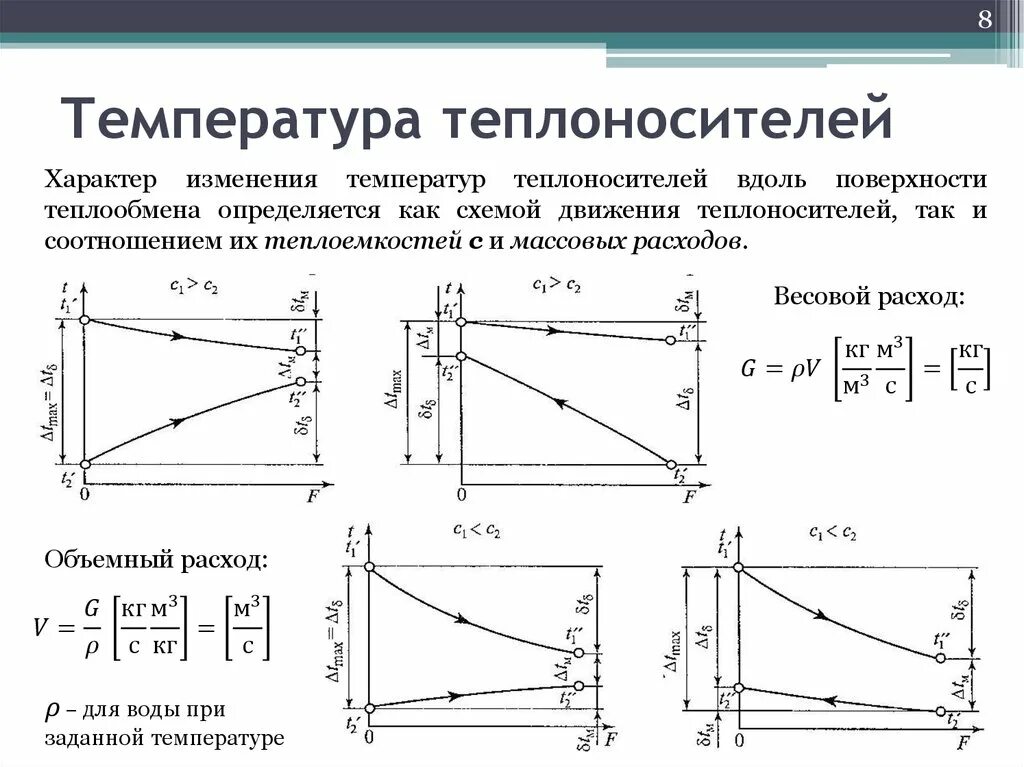 Температурные диаграммы теплоносителей в теплообменниках. Теплообменник с противотоком график температур. Температурный напор для противоточных теплообменных аппаратов. Графики изменения температур теплоносителей в теплообменниках. Расчет изменения температуры