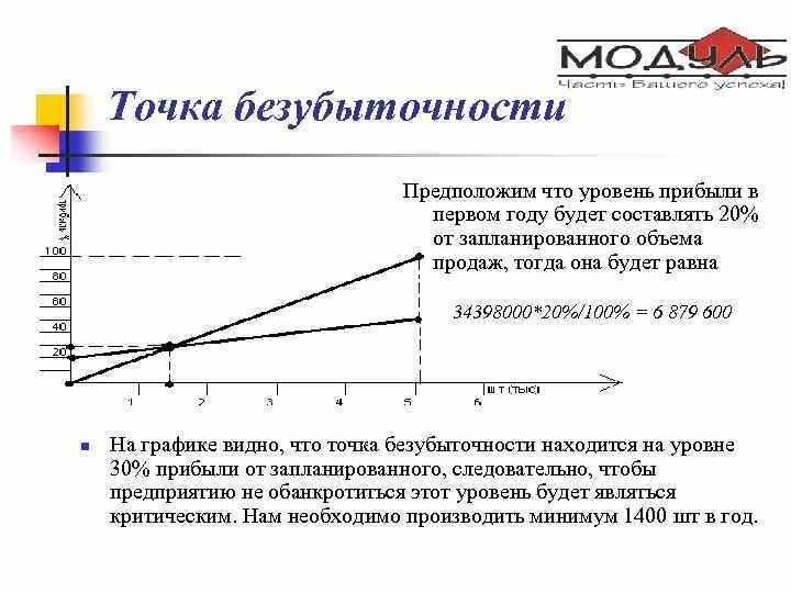 Точка безубыточности по продукции. Уровень безубыточности формула. показатель безубыточности производства определяется:. уровень безубыточности инвестиционного проекта. точка безубыточности задачи.