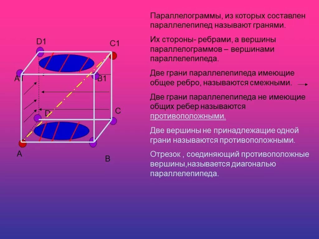 Вершина ребра параллелепипеда. Две грани параллелепипеда имеющие общее ребро называются. Смежные ребра параллелепипеда. Общее ребро параллелепипеда. Две грани параллелепипеда.