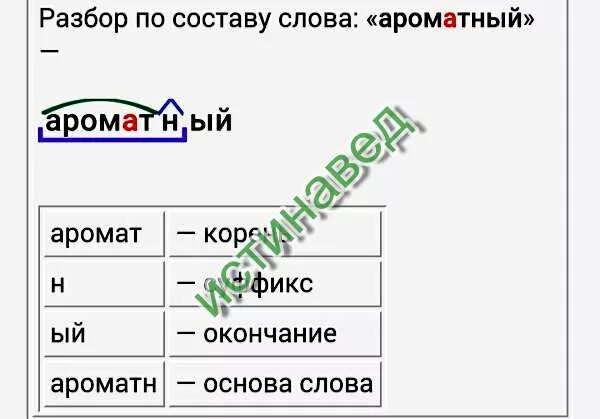 Морфемный разбор слова ароматные. Разбор слова по составу морфемный разбор. Душистое разбор слова по составу. Морфемный разбор слова садовый и ароматный. Садовой морфемный