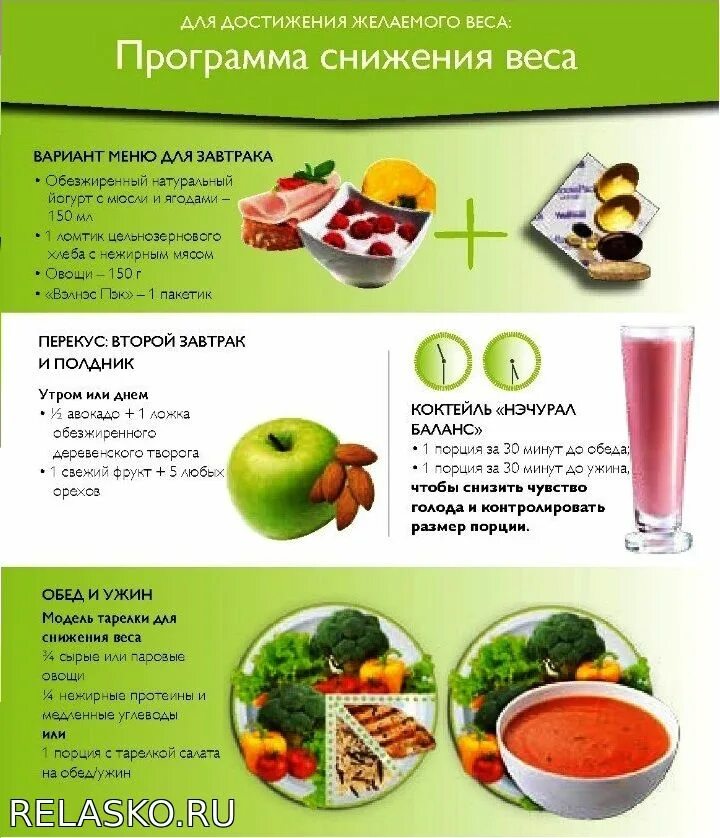 Программы про питание