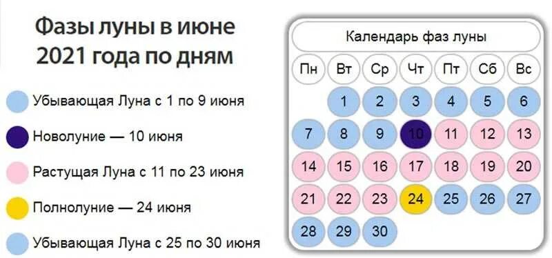 Фазы Луны в июне 2021. Благоприятные дни в июня 2021. Фаза Луны послезавтра. Благоприятные дни для операций.