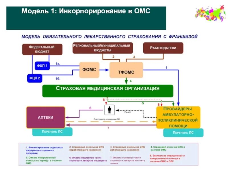 Гис омс ффомс вход. Модели ОМС. Модели медицинского страхования. Модели обязательного медицинского страхования. Модели системы медицинского страхования.