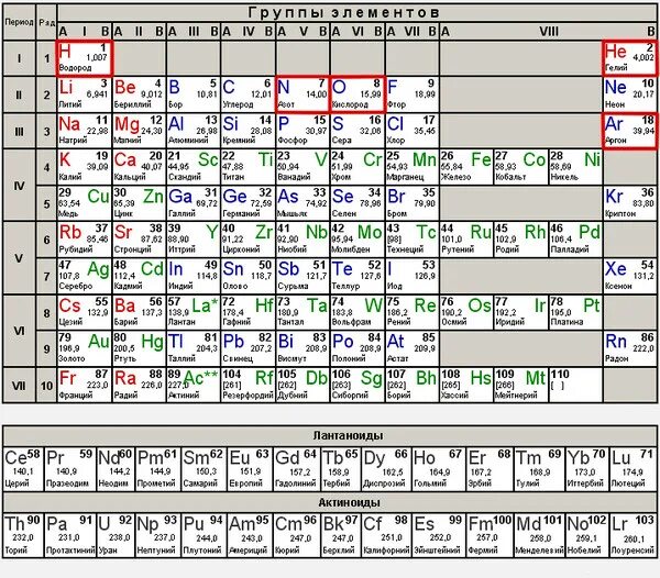 Д элементов с ответами. Современная таблица Менделеева 118 элементов. Периодическая таблица Менделеева с электронными уровнями. Периодическая система Менделеева с энергетическими уровнями. Периодическая таблица Менделеева со слоями.
