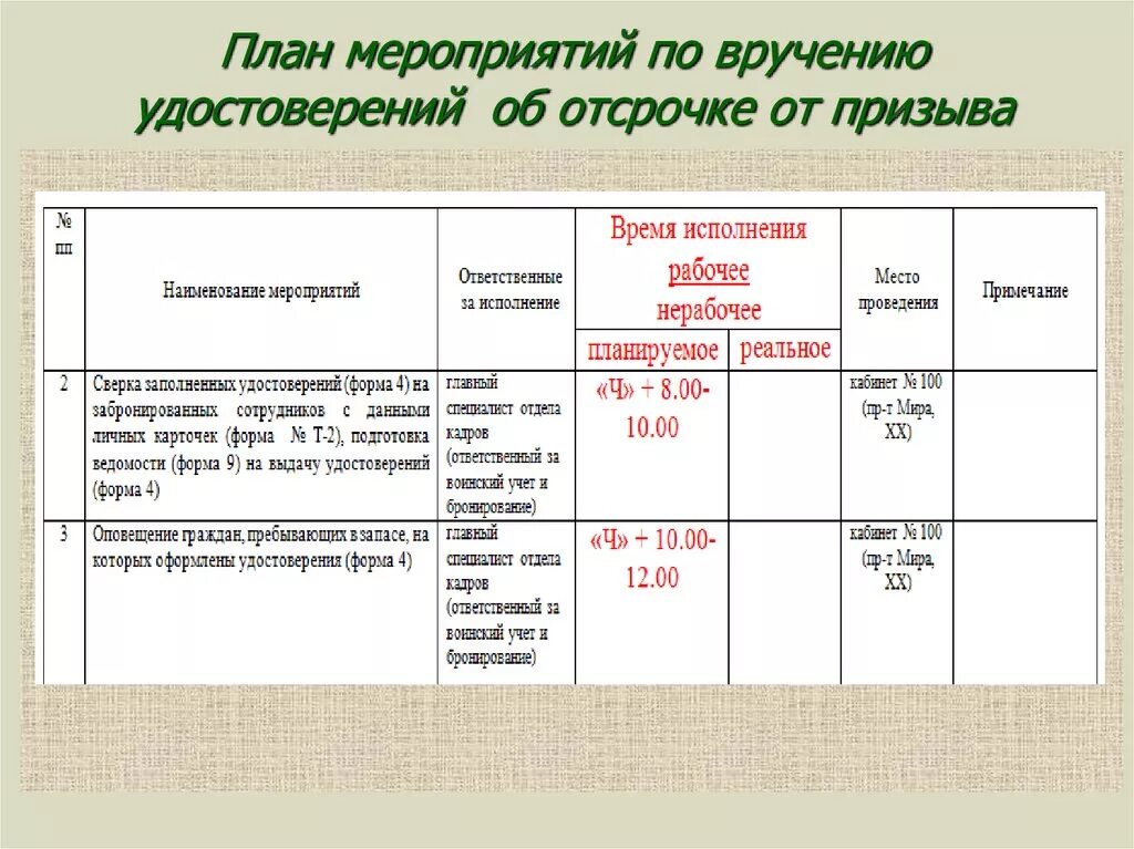 План оповещения при объявлении мобилизации. План мероприятий по вручению. План мероприятий по вручению удостоверений об отсрочке. План событий по воинскому учету. Пример заполнения плана работы по воинскому учету.