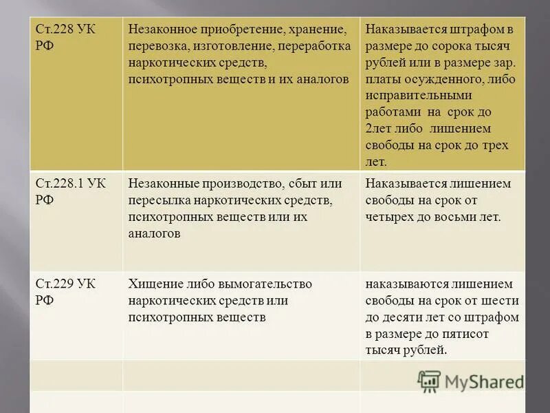 Максимальный срок наказания ук рф. 228 Часть 2 УК РФ наказание 2020. Статья 228 часть 4 срок. Статья 228 часть 2 срок наказания. Ст 228 ч 3 УК РФ наказание срок.