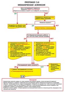 Оказания помощи при асфиксии