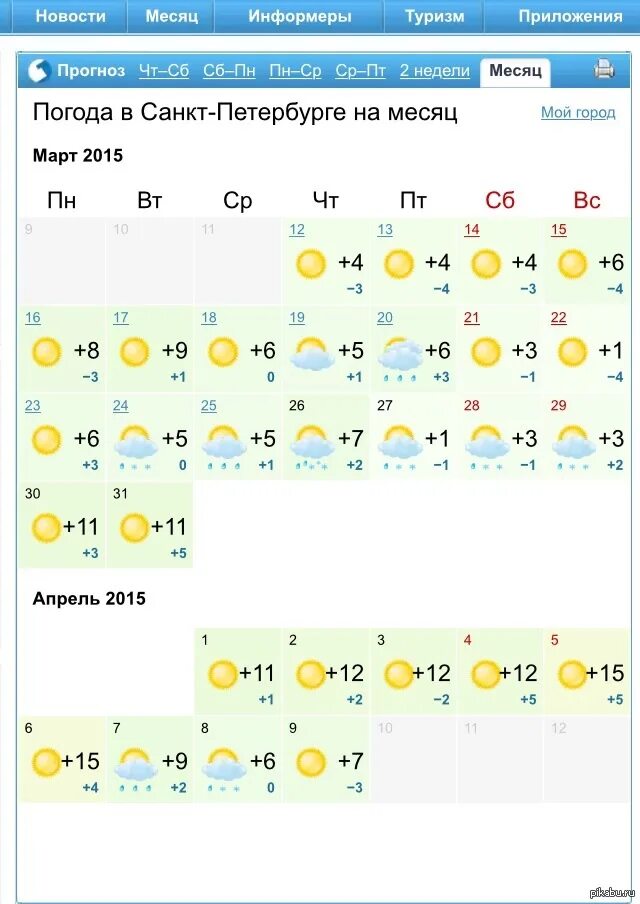 Погода в питере в апреле месяце. Прогноз погоды в Санкт-Петербурге. Прогноз погоды на месяц. Погода в Санкт-Петербурге на месяц. Прогноз погоды в Санкт-Петербурге на 2 месяца.