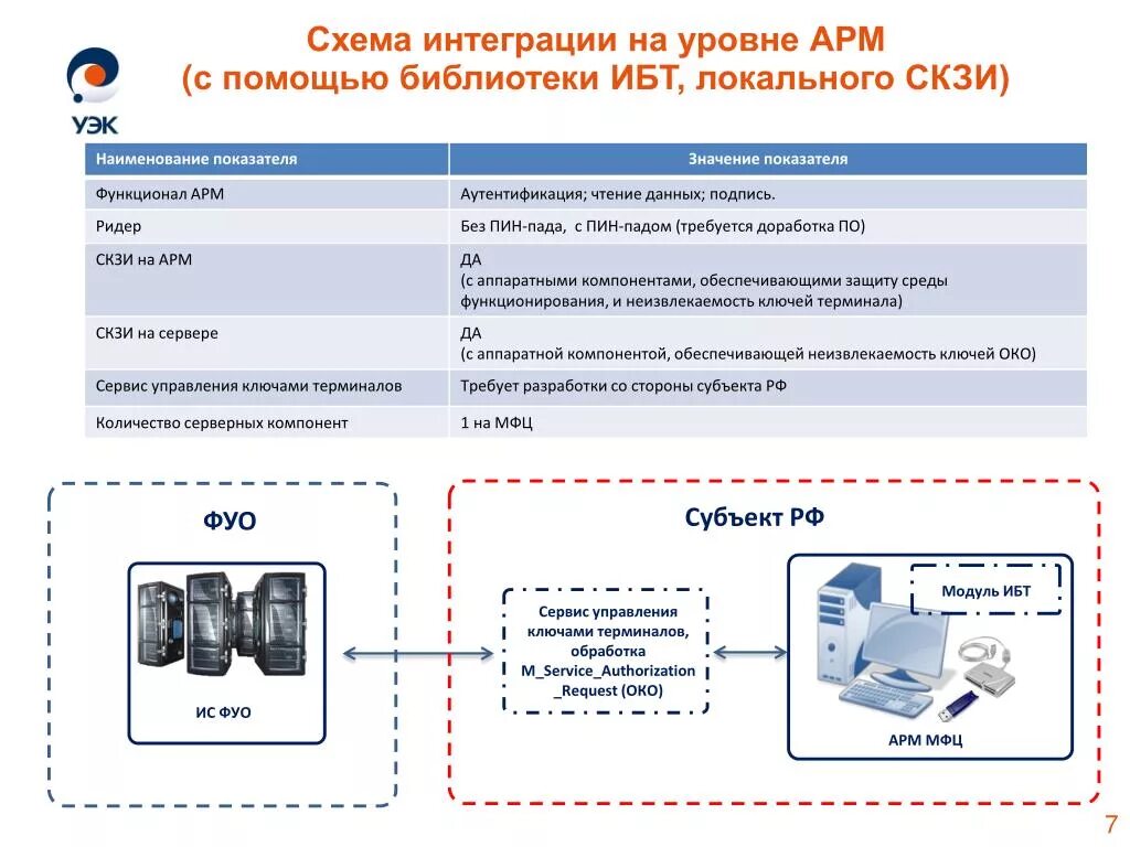 Обработка терминалов. Модульное мфц схема. терминальная обработка. автоматизированное рабочее место в мфц. автоматизированное рабочее место (уэк).