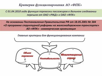 Критерии функционирования