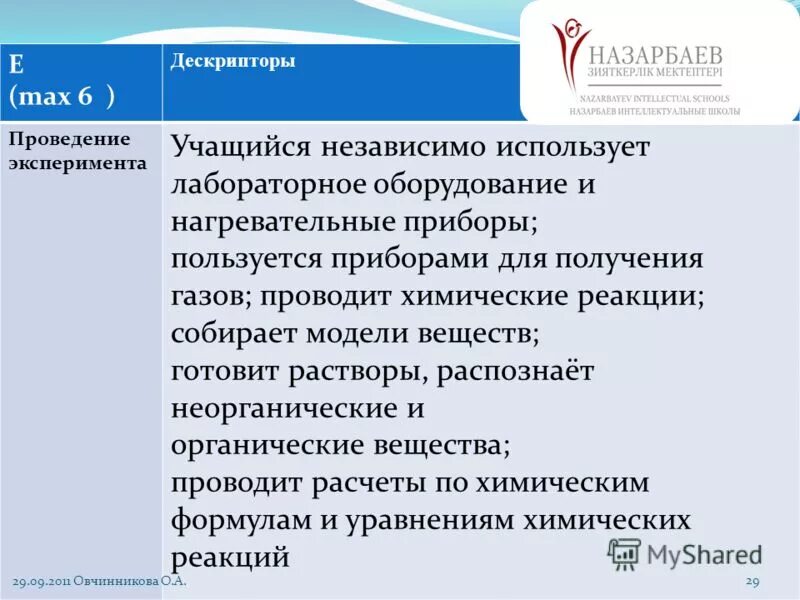 Сппр, использующие независимые витрины данных. Delivered at place. Избирательное право по конституции 1918. Архитектуре системы поддержки принятия решений (сппр). Виды кредита овернайт.